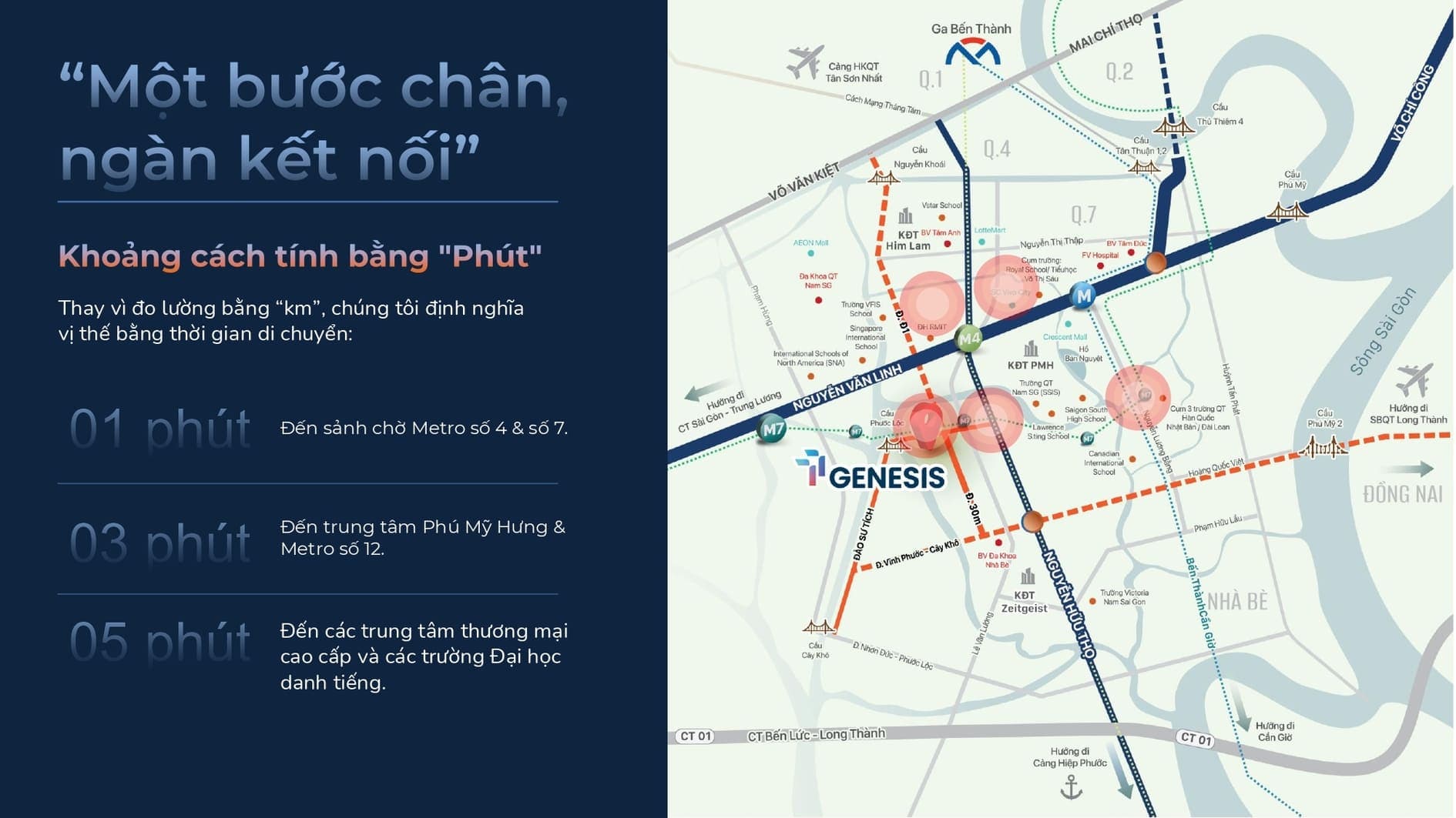 So Sánh TT Genesis Và Celesta Rise / Celesta Heights: Dự Án Nào Đáng Mua Nhất Tại Nam Sài Gòn?
